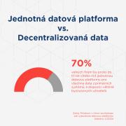 ​Sedmdesát procent velkých českých firem chce mít do tří let jednotnou datovou platformu